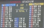 横浜F・マリノス vs 柏レイソル前半終了