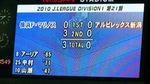 アーリアの得点