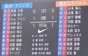 横浜F・マリノス vs 清水エスパルス 1−1