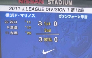 大黒将志の得点