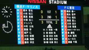 横浜F・マリノスvsFC東京3−2