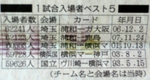 Jリーグ入場者数